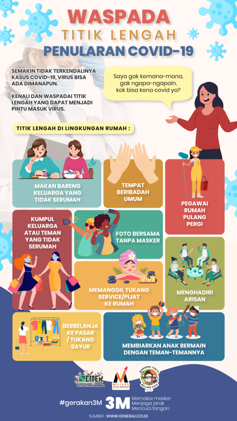 WASPADA! Titik Lengah Penularan COVID-19