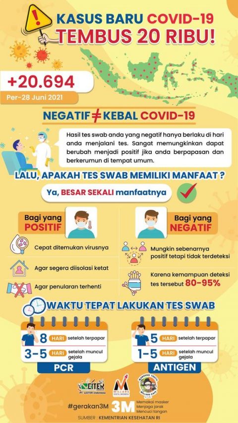 COVID-19 Tembus 20 Ribu Per Juni 2021 !!!