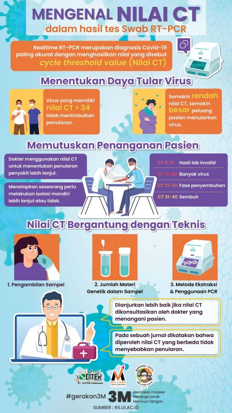 Mengenal Nilai CT Dalam Hasil Tes Swab RT-PCR !
