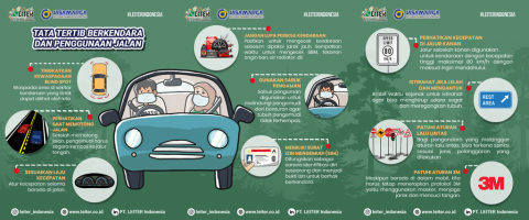 TATA TERTIB BERKENDARA & PENGUNAAN JALAN